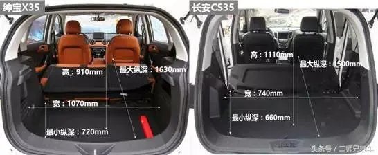 长安cs35的质量怎么样？