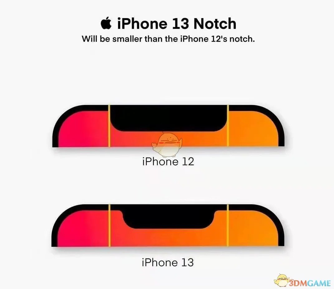 iphone13和12的区别介绍