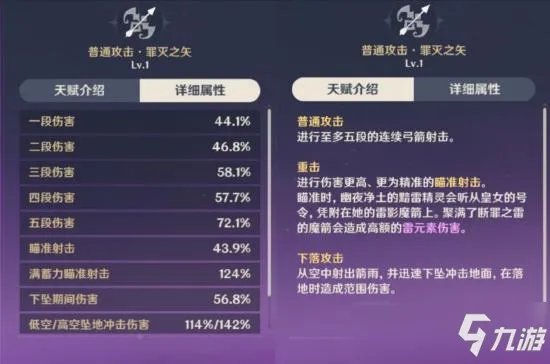 原神菲谢尔值得培养嘛 菲谢尔介绍