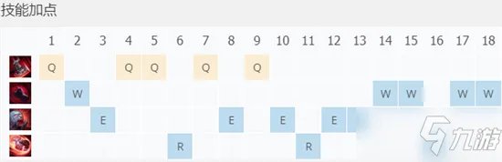 《LOL》2021无限火力攻略 塞恩天赋符文加点推荐