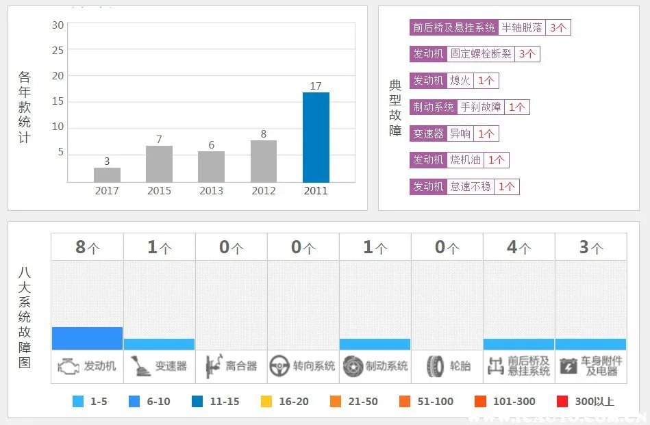 二手宝马x6值得买吗,宝马x6二手车为什么那么便宜