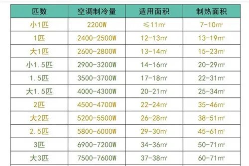 空调多少匹怎么看