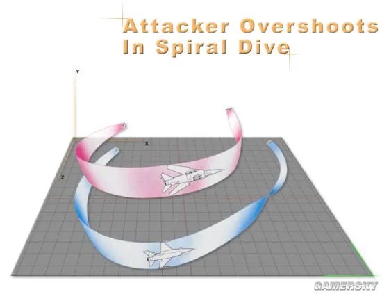 战争雷霆空战入门进阶教程 空战机动战术详解