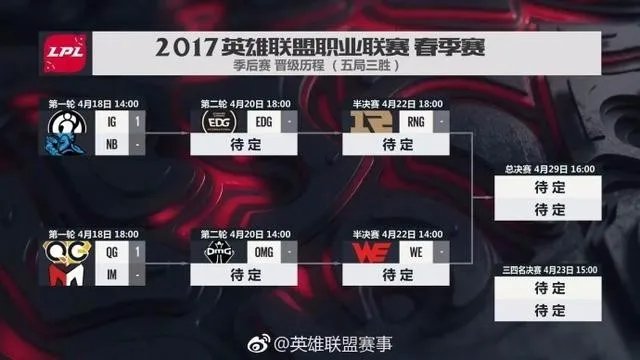 lpl英雄联盟职业联赛一个赛季多少场