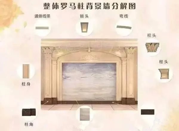 罗马柱背景墙案例及安装流程示意图