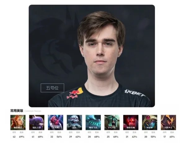 《DOTA2》team spirit成员介绍