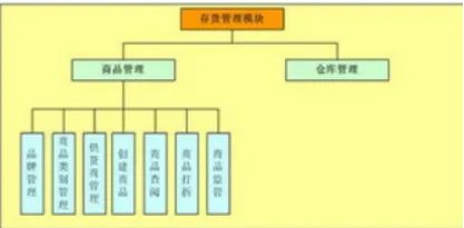 回收库存流程有哪些？