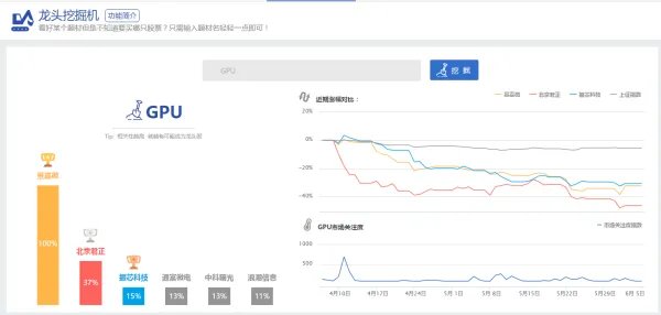 GPU概念股有哪些