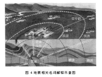 什么是震中和震中距？