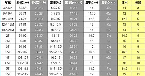 美国鞋码B(M) US 和 C/D US有什么区别?