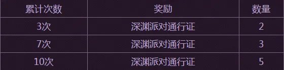 《DNF》神秘封印礼盒大回馈活动 神秘封印礼盒奖励一览