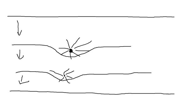 暗物质与暗能量是什么关系?