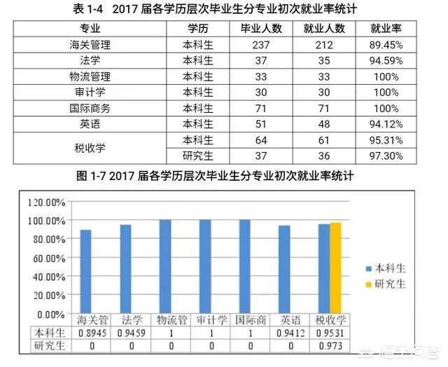 上海海关大学怎样？