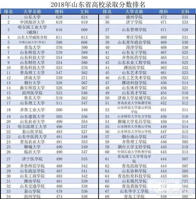 位于淄博的山东理工大学好不好，是一所什么档次的大学？