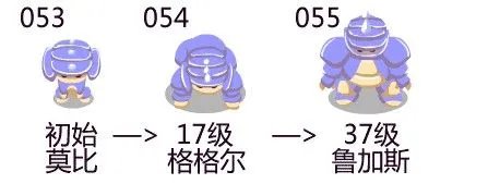 赛尔号卡鲁克斯怎么融合