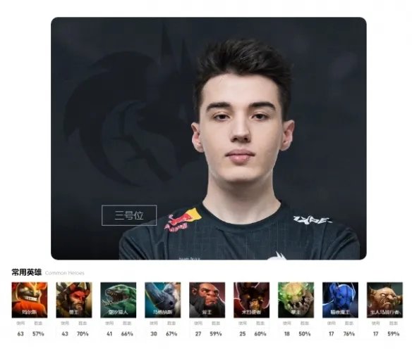 《DOTA2》team spirit成员介绍