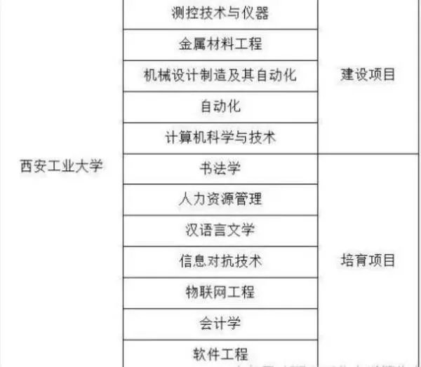 西安工业大学怎么样？