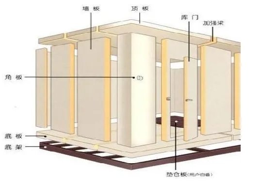 冷库建造的方式有哪些？