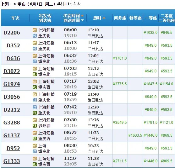 上海到重庆的高铁的票价是多少？
