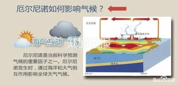 南方暴雨北方旱，天气怎么这么极端？