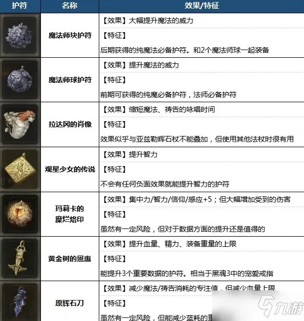 艾尔登法环最强魔法及法师装备推荐