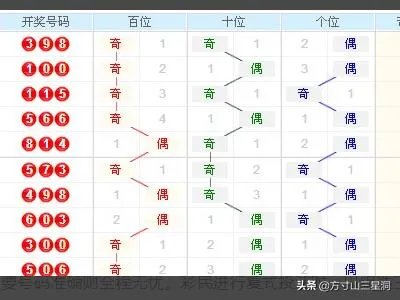 如何使用3d走势图带连线的复合式玩法？