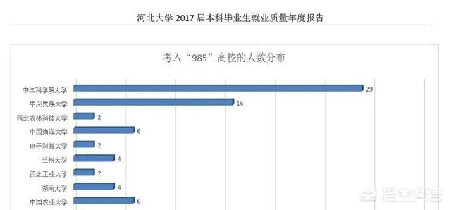 近几年河北大学毕业生的就业率怎么样？