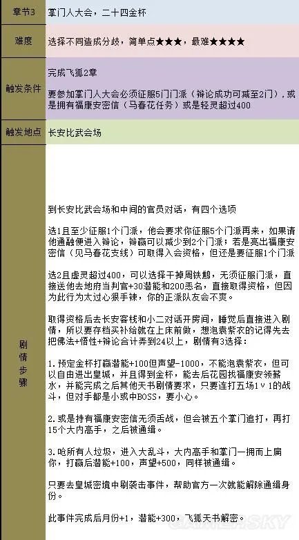 《金庸群侠传5》主线攻略 全天书主线任务流程攻略