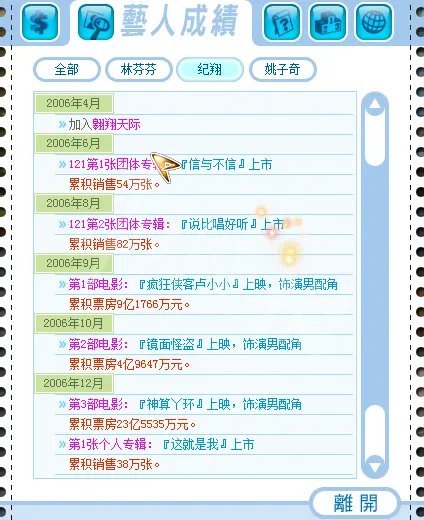 《明星志愿3》六大国际通告攻略流程 两艺人完成六大国际通告方法