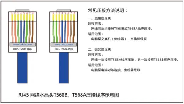怎样用一根网线连接两台电脑,并相互传输文件