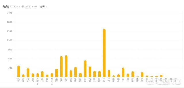 雷克萨斯怎么样啊？