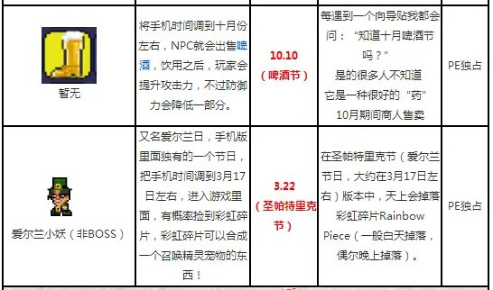 泰拉瑞亚节日大全 节日BOSS时间集合详解