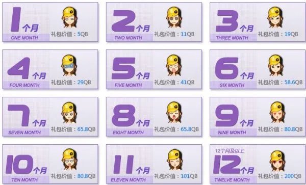 每月qq飞车紫钻礼包领取地址和物品