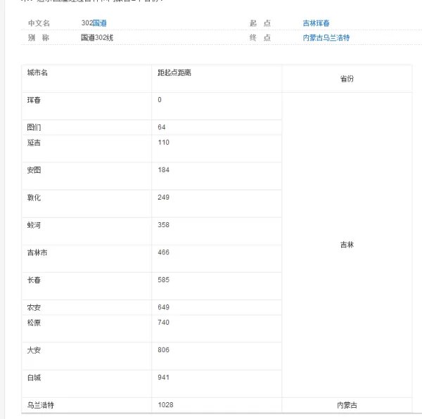 302国道途径哪些城市？