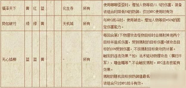 《梦幻西游》符石组合表汇总 符石组合表怎么样