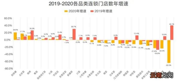 饮食连锁加盟店 餐饮品牌加盟排行榜100强