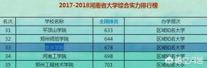 新乡学院怎么样?