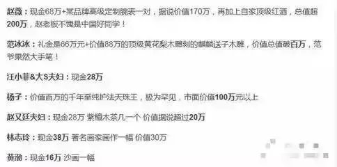 明星婚礼随礼价目表