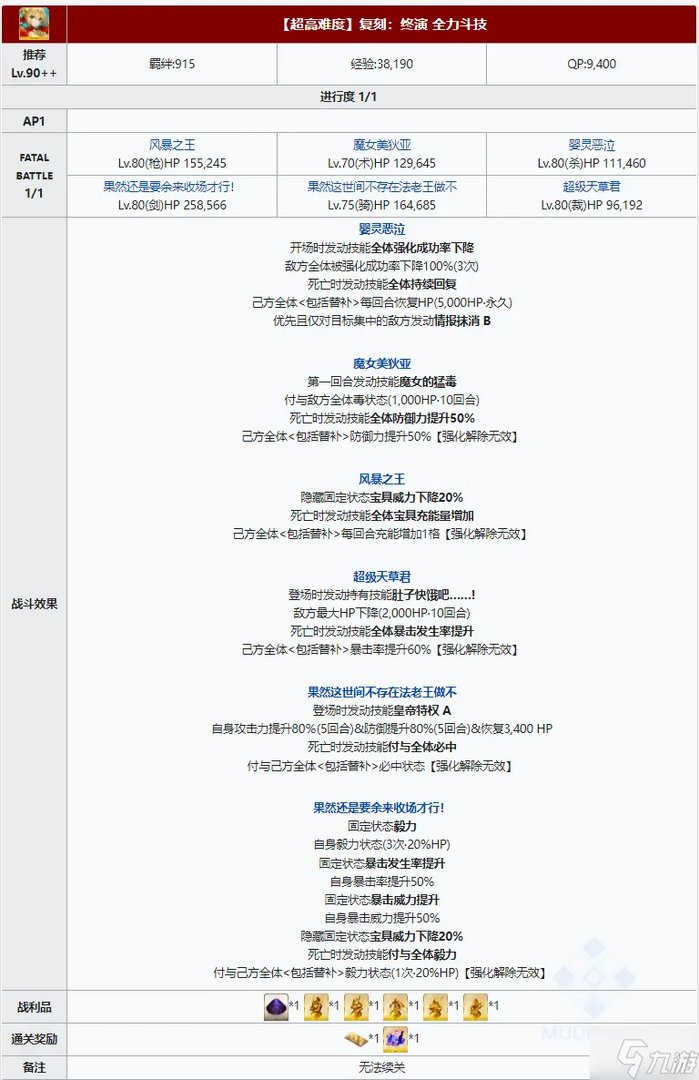 FGO尼禄祭复刻超高难攻略 尼禄祭2022全力斗技怎么打