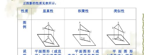 机械制图基础知识如何识图?