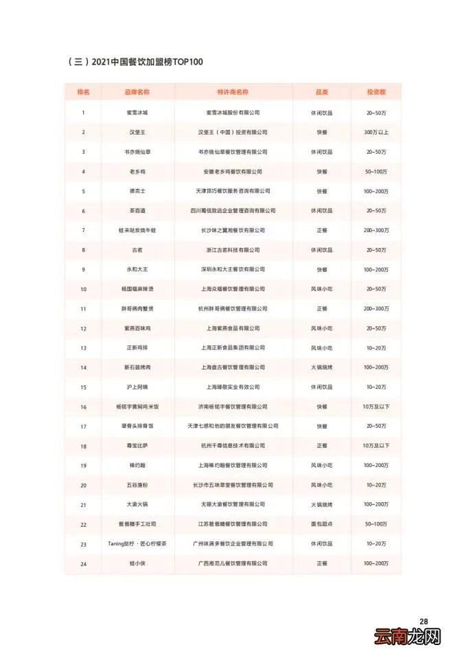 饮食连锁加盟店 餐饮品牌加盟排行榜100强