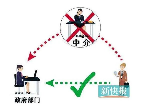 大理二手房中介费怎么付