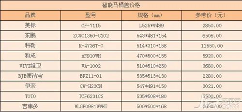 智能马桶盖哪个牌子好 智能马桶盖价格