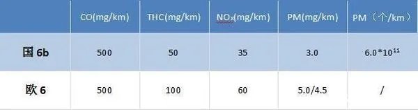 道达尔机油怎么样