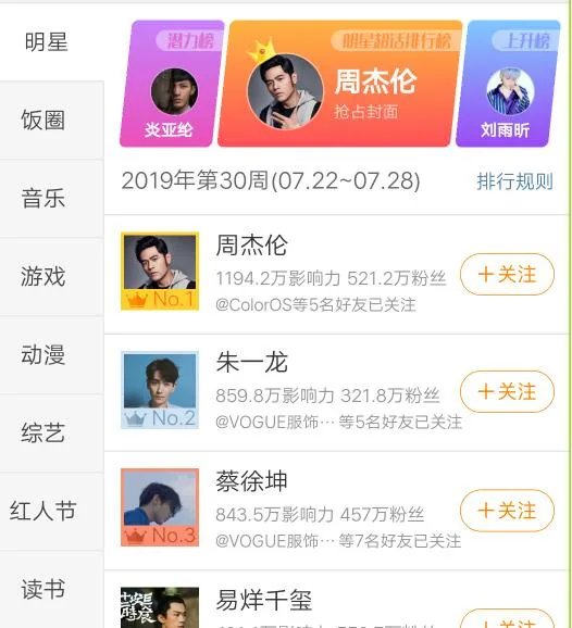 周杰伦超话怎么回事