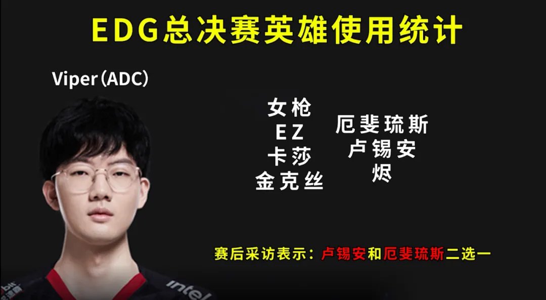 lol2022冠军皮肤上架时间