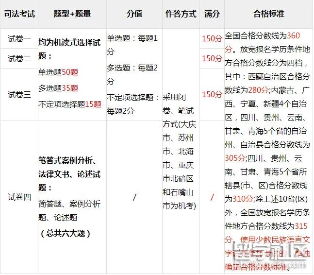 2018年国家司法考试时间是什么时候
