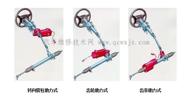 电动助力转向系统的工作原理