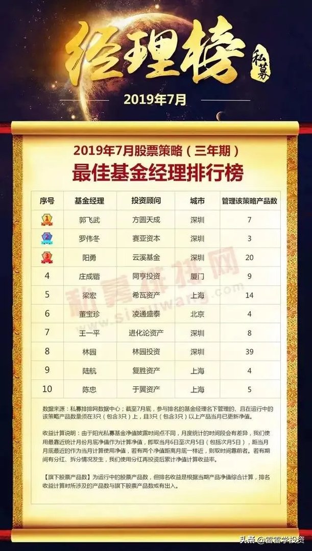 在哪可以培训财商知识？