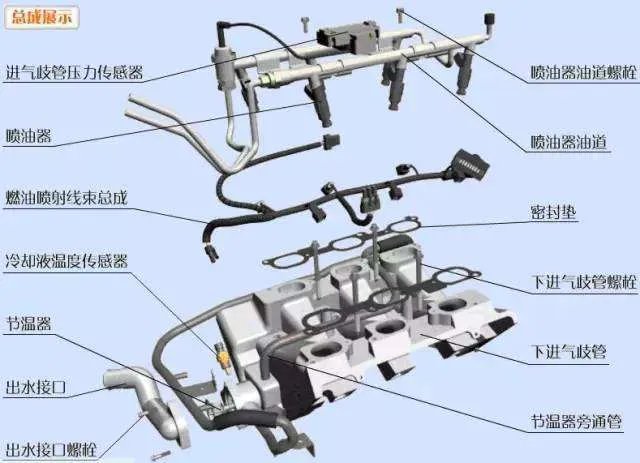 史上最全的汽车零部件名称大全和图片（图解）